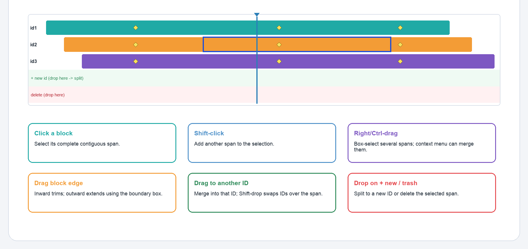 Presence blocks, hard anchors, selection, and structural drop targets