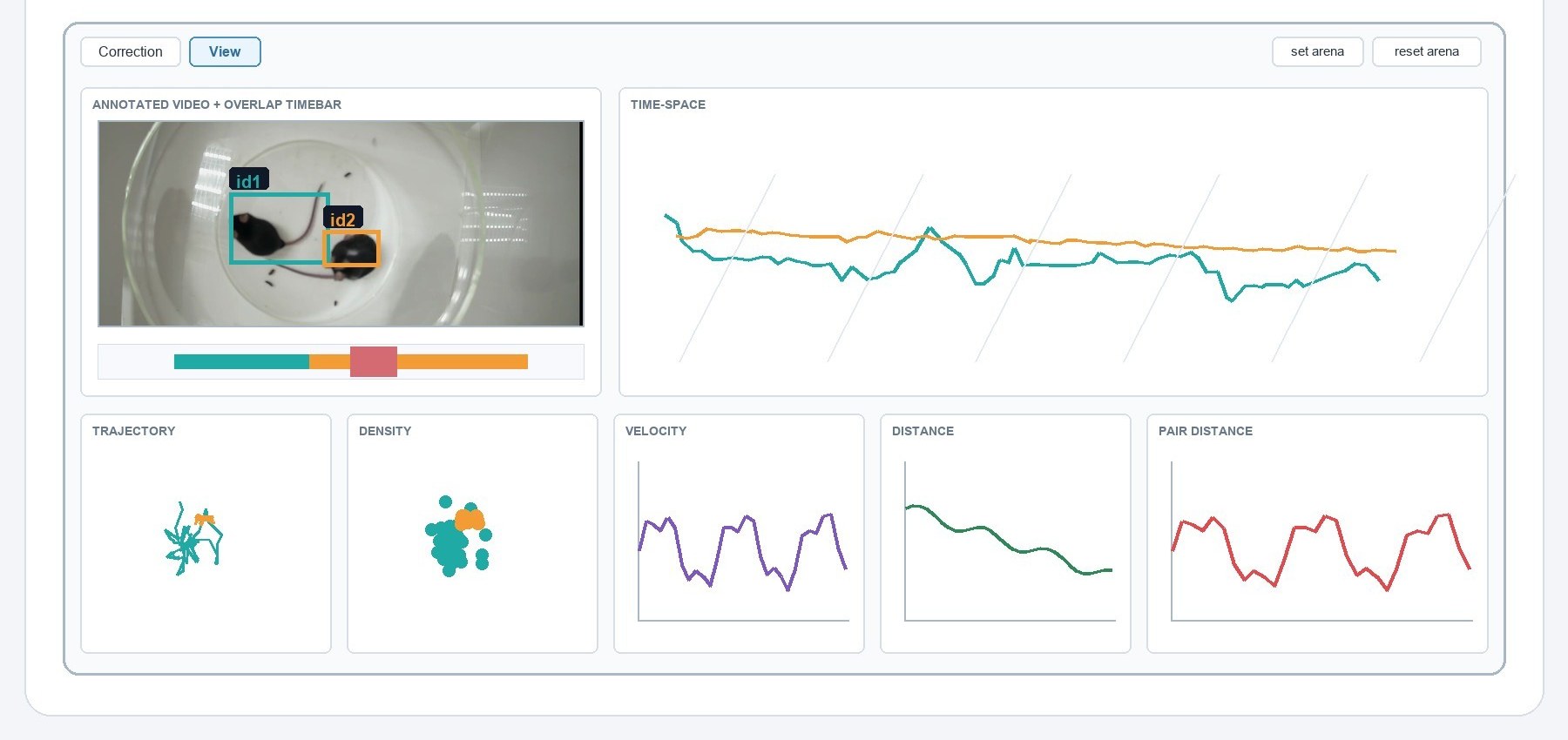 The View dashboard: annotated video, time-space, trajectory, density, velocity, distance, pair distance