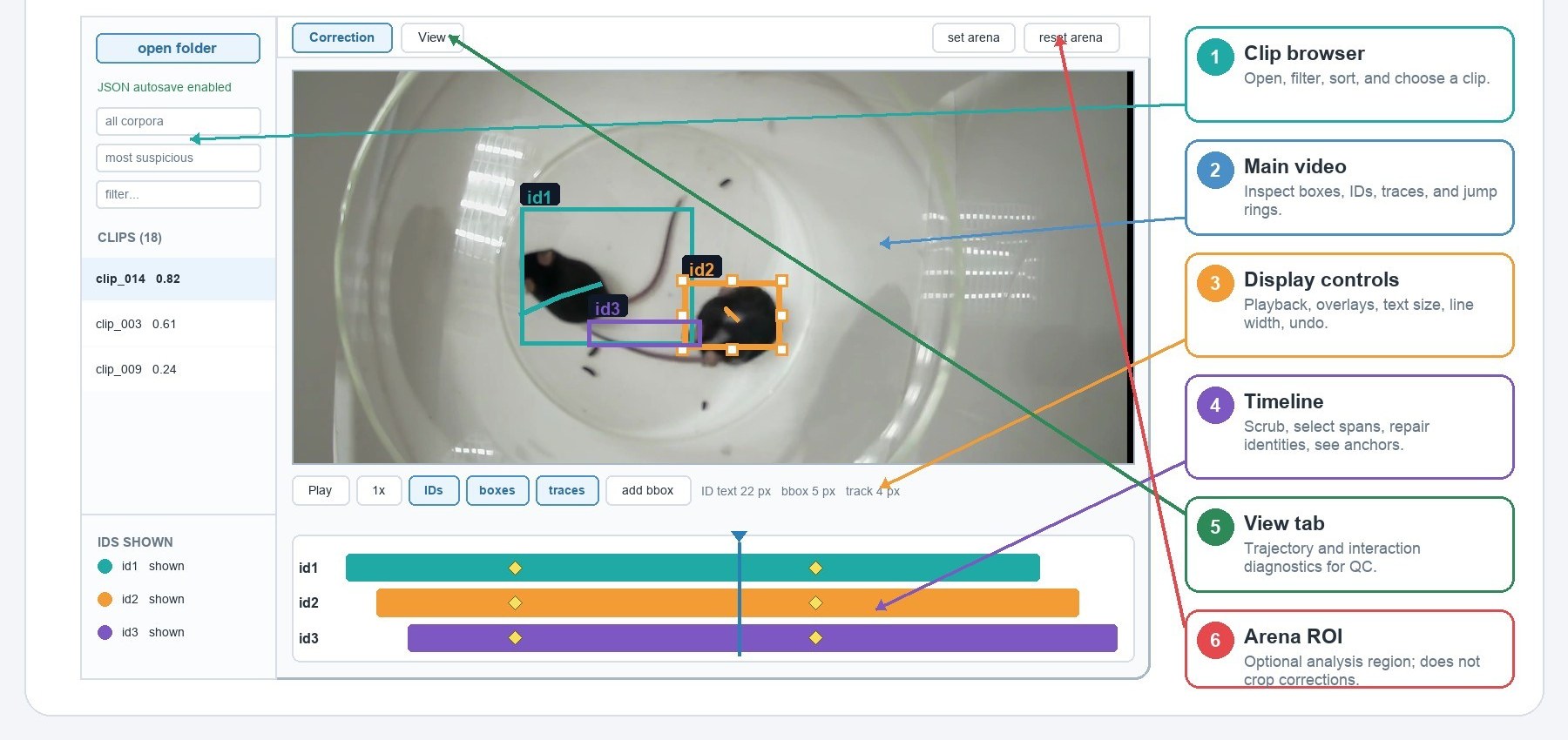 The Multiple Mouse Tracking workspace with numbered callouts